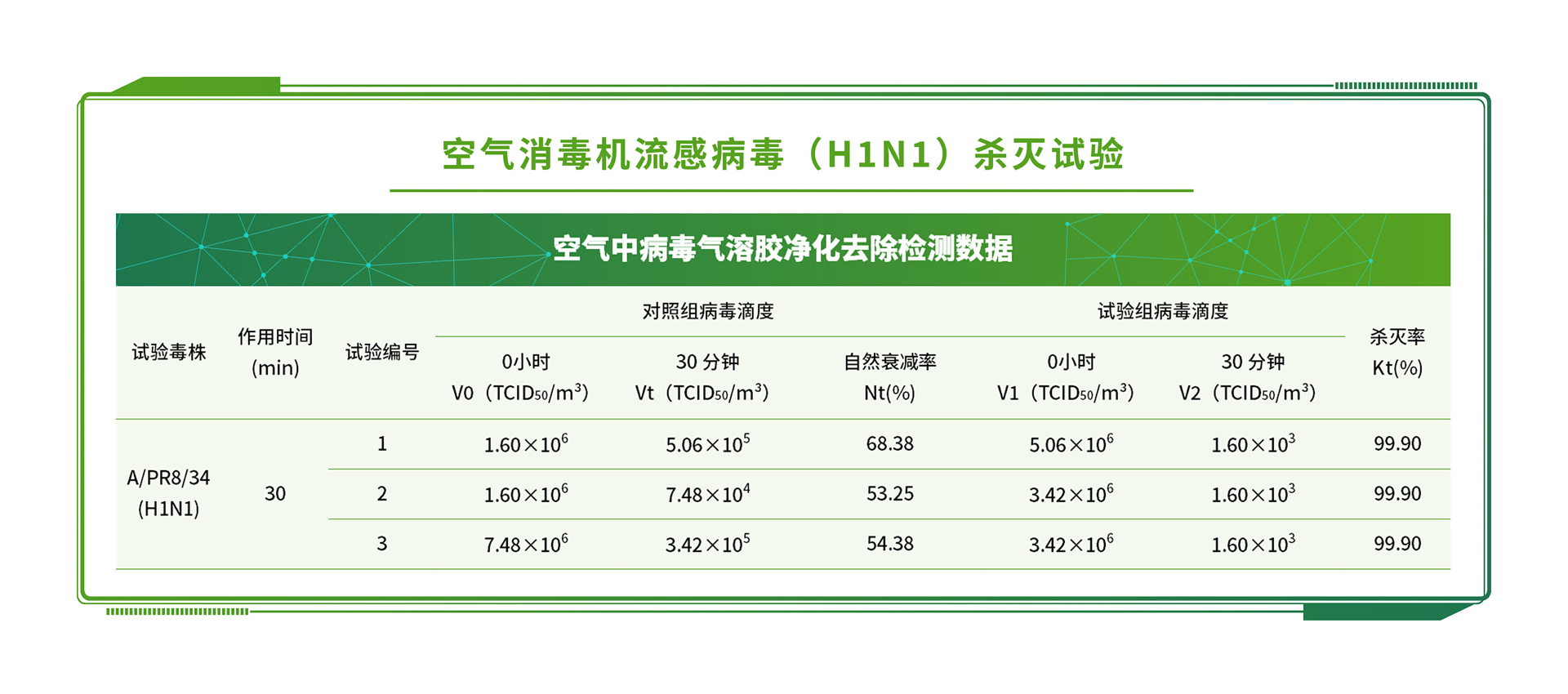 植物生長(zhǎng)素檢測(cè)
